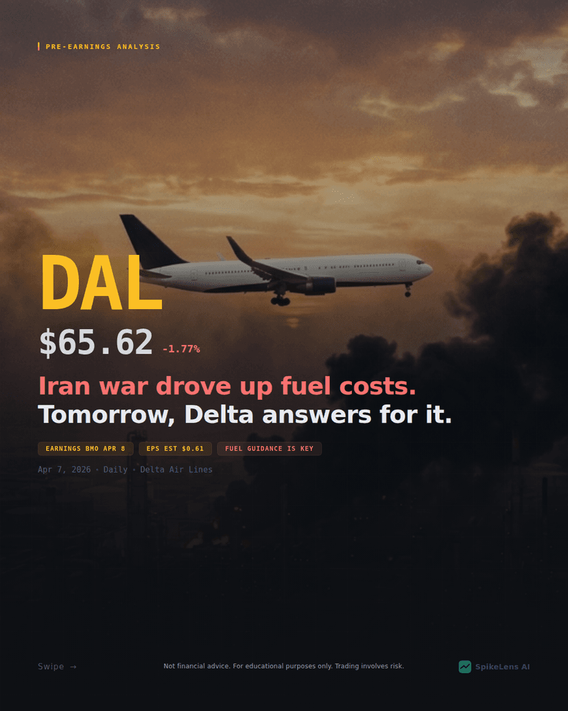 DAL Pre-Earnings Structure Read — April 8, 2026