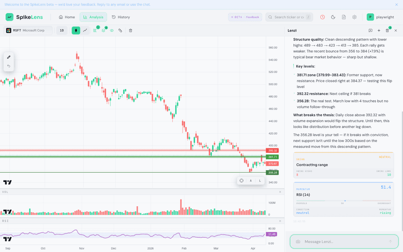 Is MSFT's Bottom In? — Structural Read, April 14, 2026