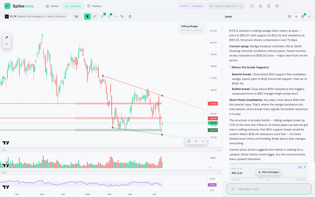 Burry's PLTR Short Thesis vs The Chart — April 14, 2026