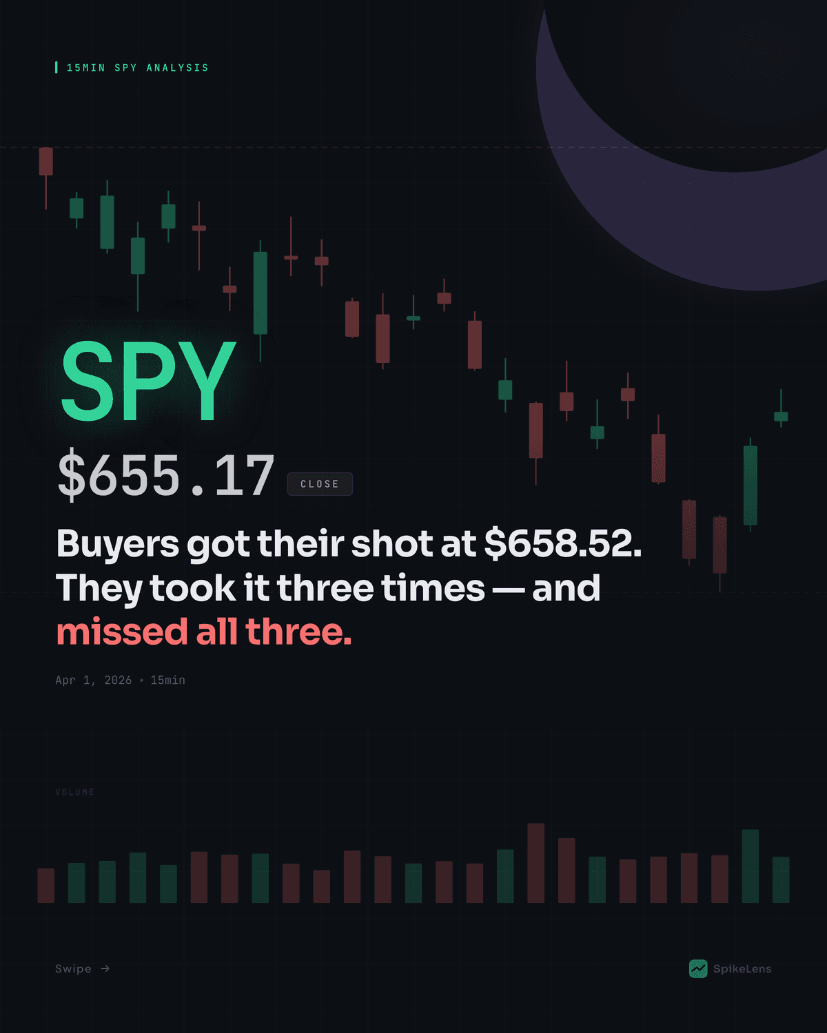 SPY Technical Analysis — April 1, 2026 Evening