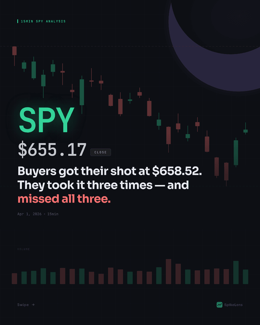 SPY Technical Analysis — April 1, 2026 Evening