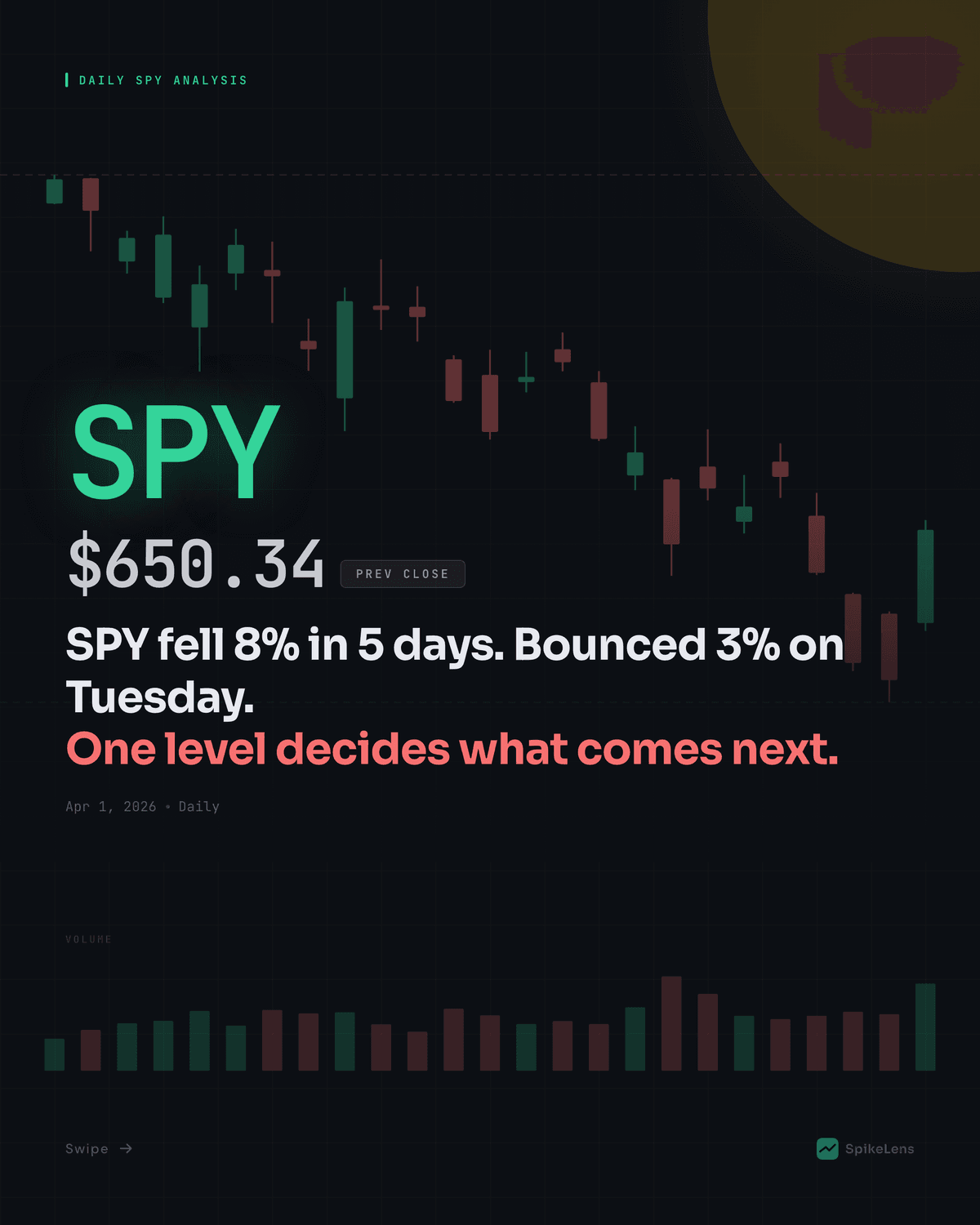 SPY Technical Analysis — April 1, 2026 Morning