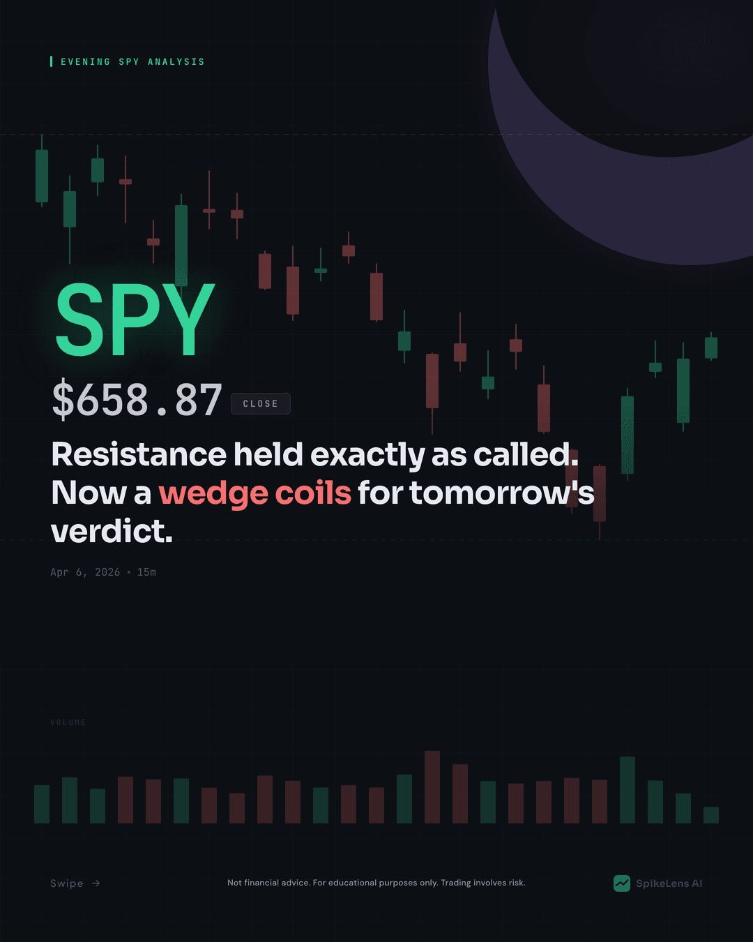 SPY Technical Analysis — April 6, 2026 Evening