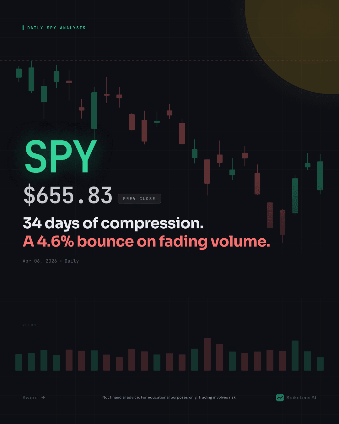 SPY Technical Analysis — April 6, 2026 Morning