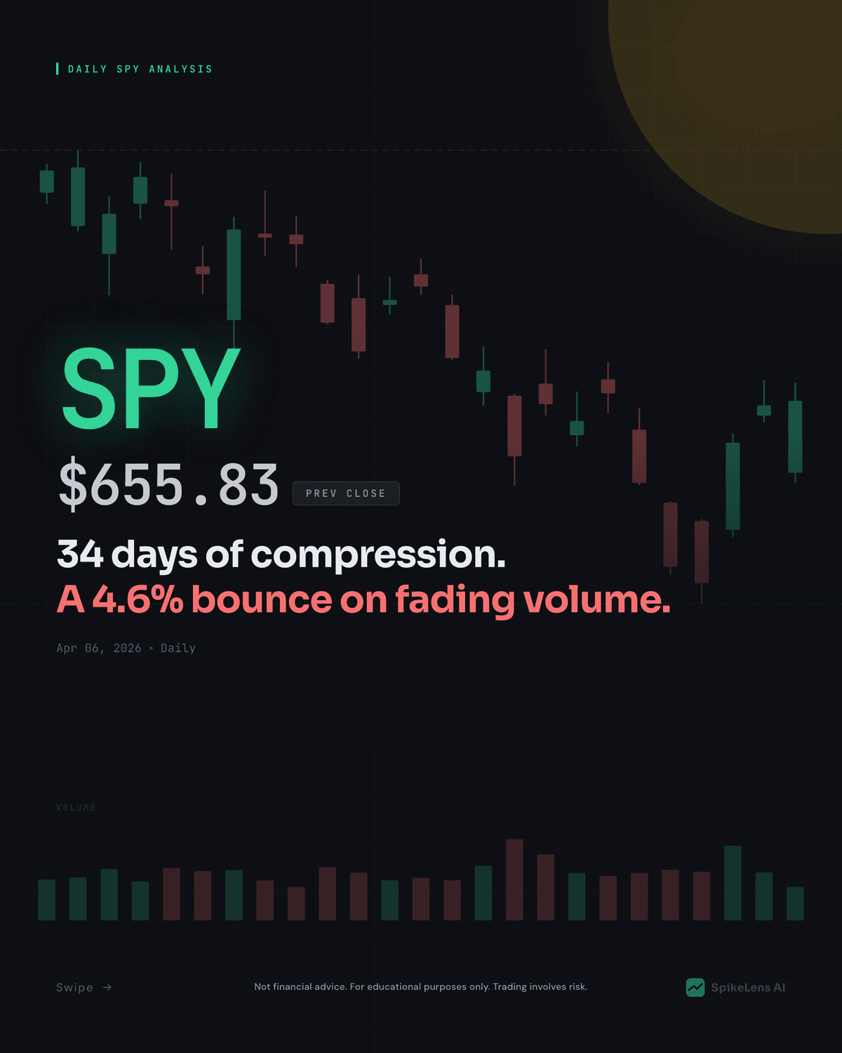 SPY Technical Analysis — April 6, 2026 Morning