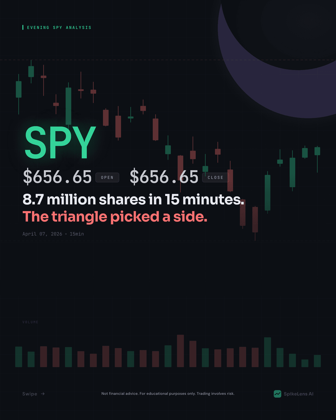 SPY Technical Analysis — April 7, 2026 Evening