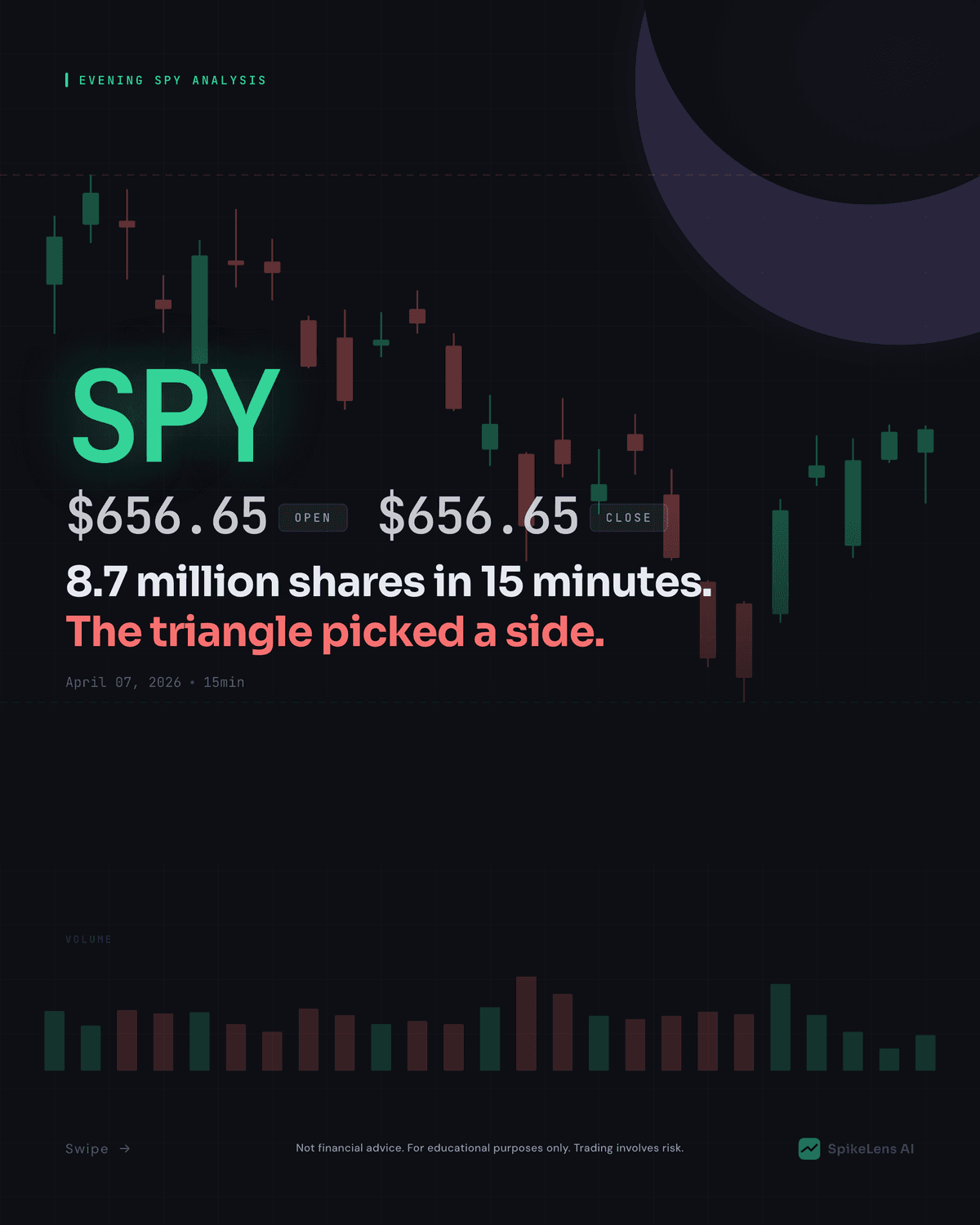 SPY Technical Analysis — April 7, 2026 Evening