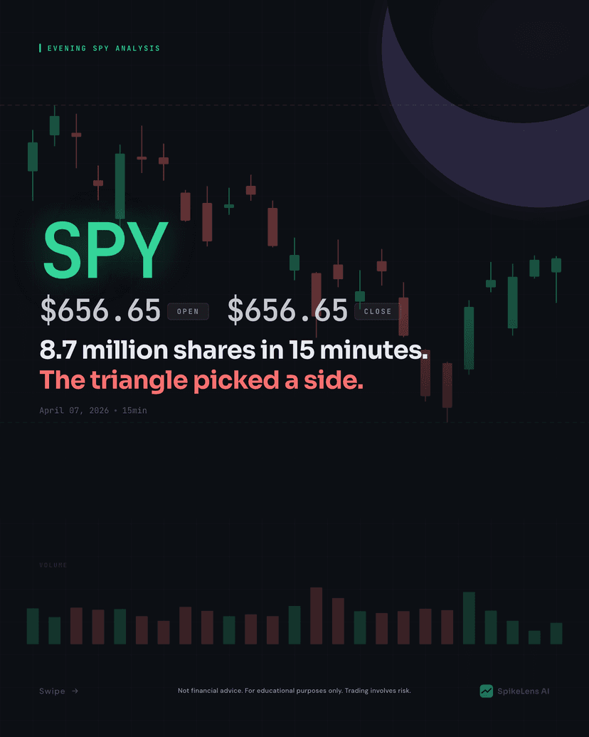 SPY Technical Analysis — April 7, 2026 Evening