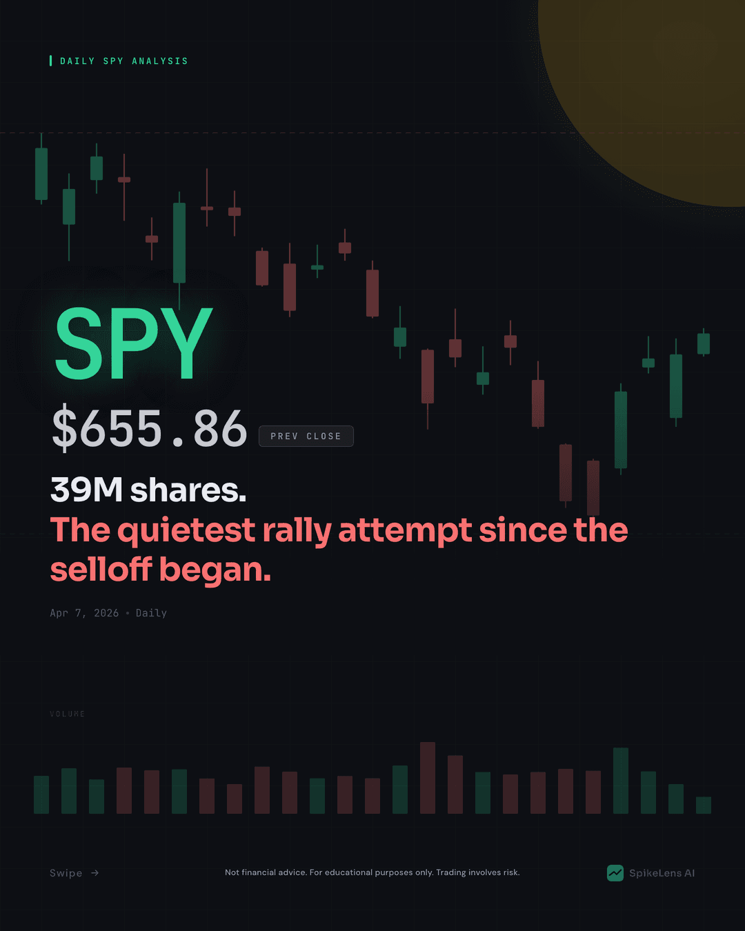 SPY Technical Analysis — April 7, 2026 Morning