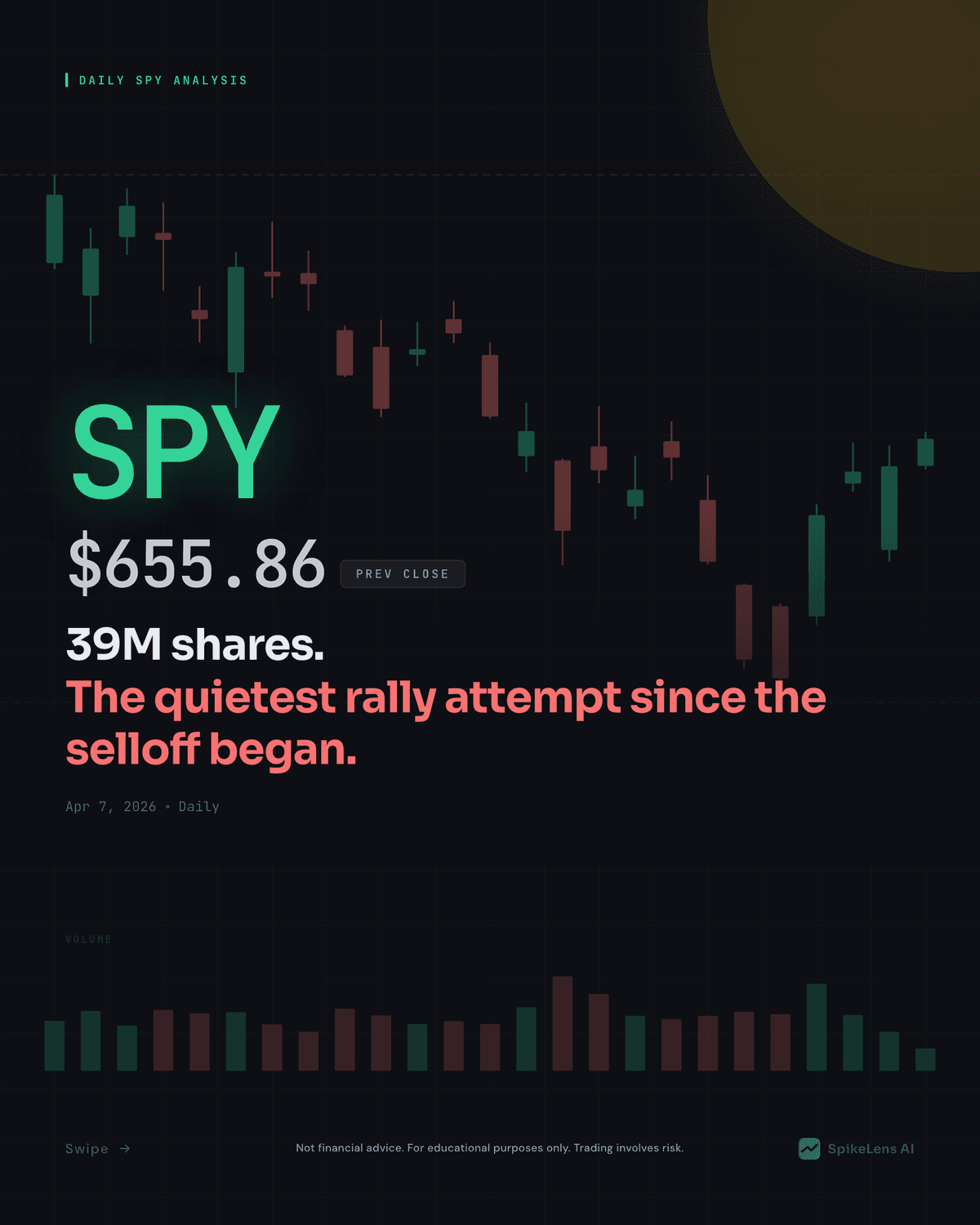 SPY Technical Analysis — April 7, 2026 Morning