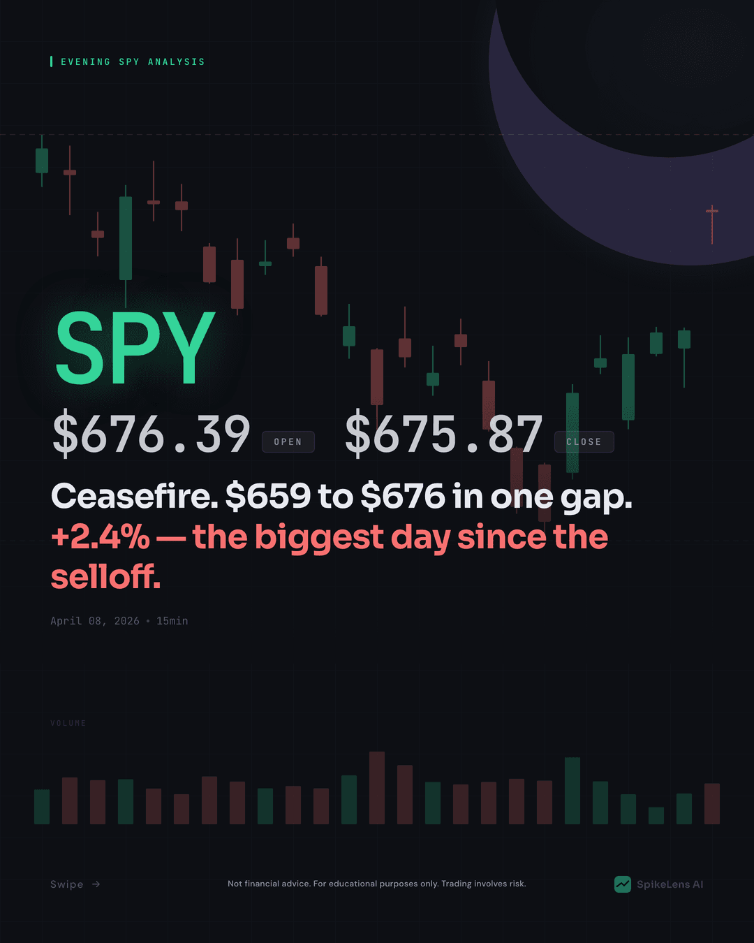 SPY Technical Analysis — April 8, 2026 Evening