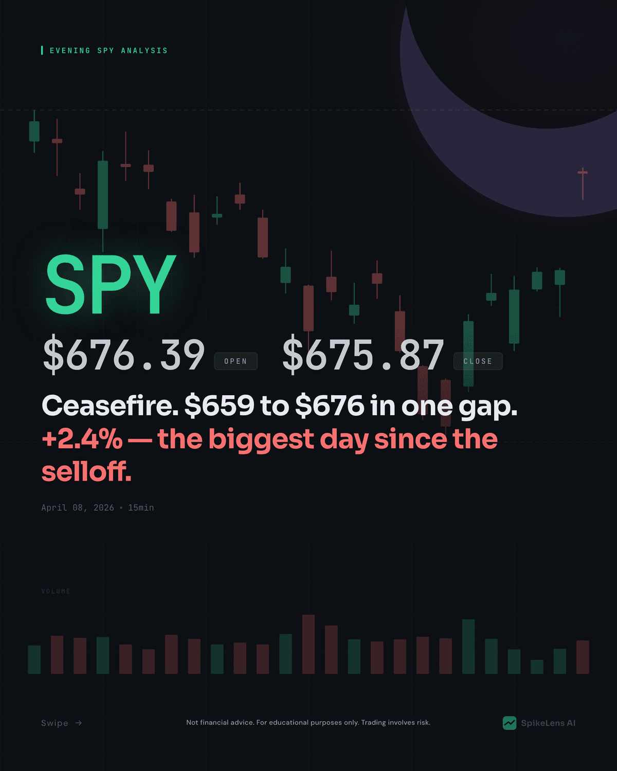SPY Technical Analysis — April 8, 2026 Evening