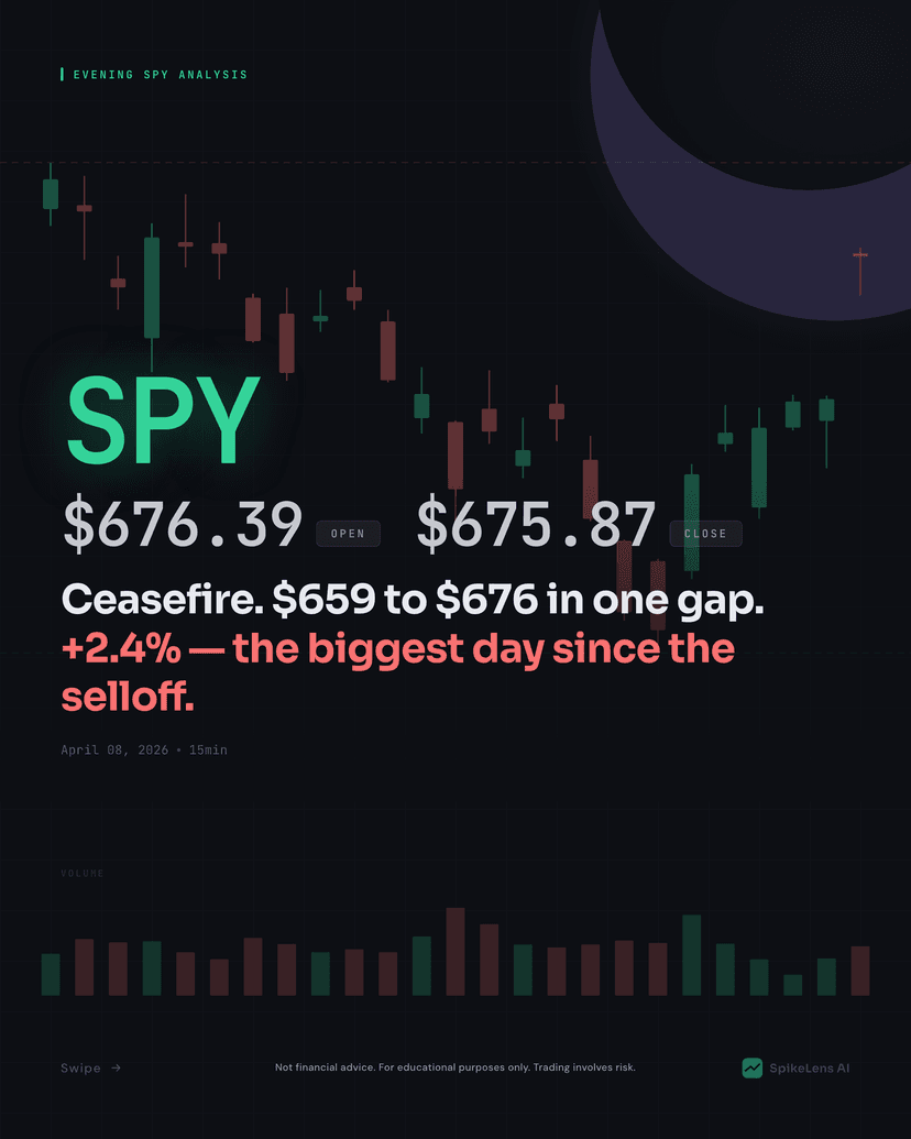 SPY Technical Analysis — April 8, 2026 Evening