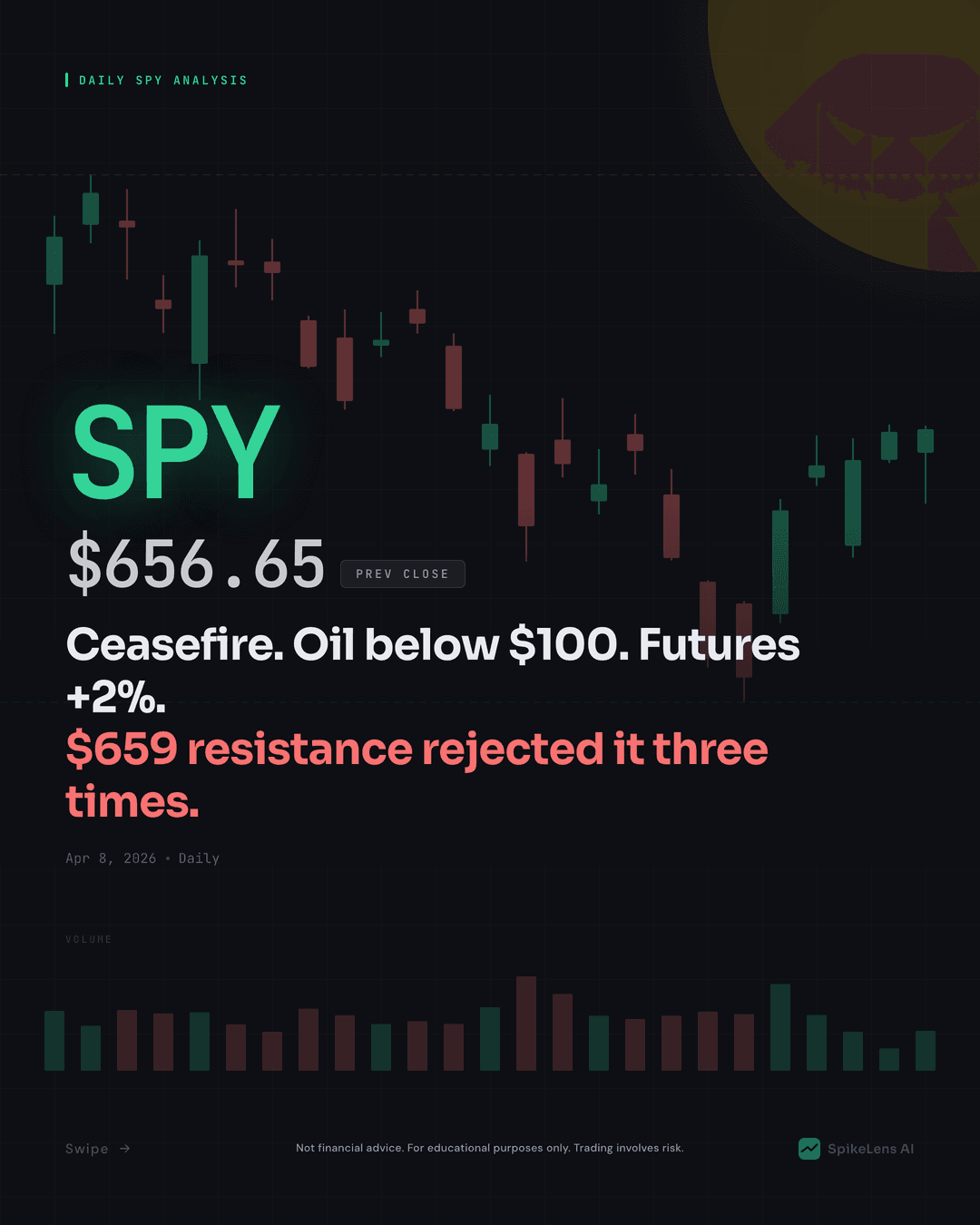 SPY Technical Analysis — April 8, 2026 Morning