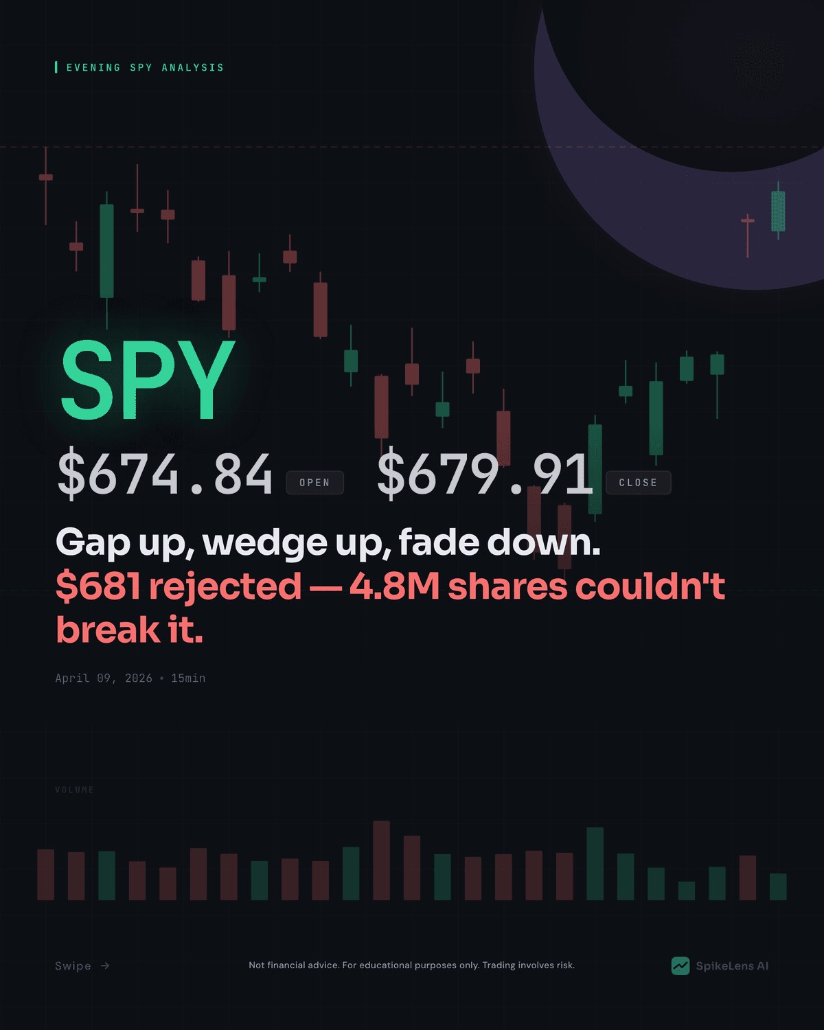 SPY Technical Analysis — April 9, 2026 Evening