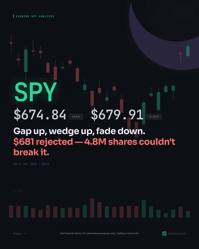 SPY Technical Analysis — April 9, 2026 Evening