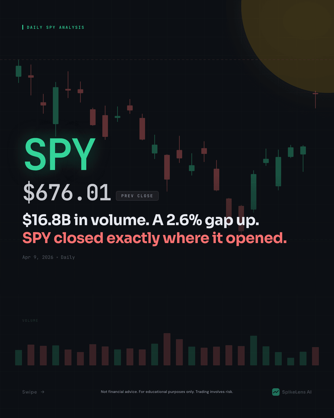 SPY Technical Analysis — April 9, 2026 Morning