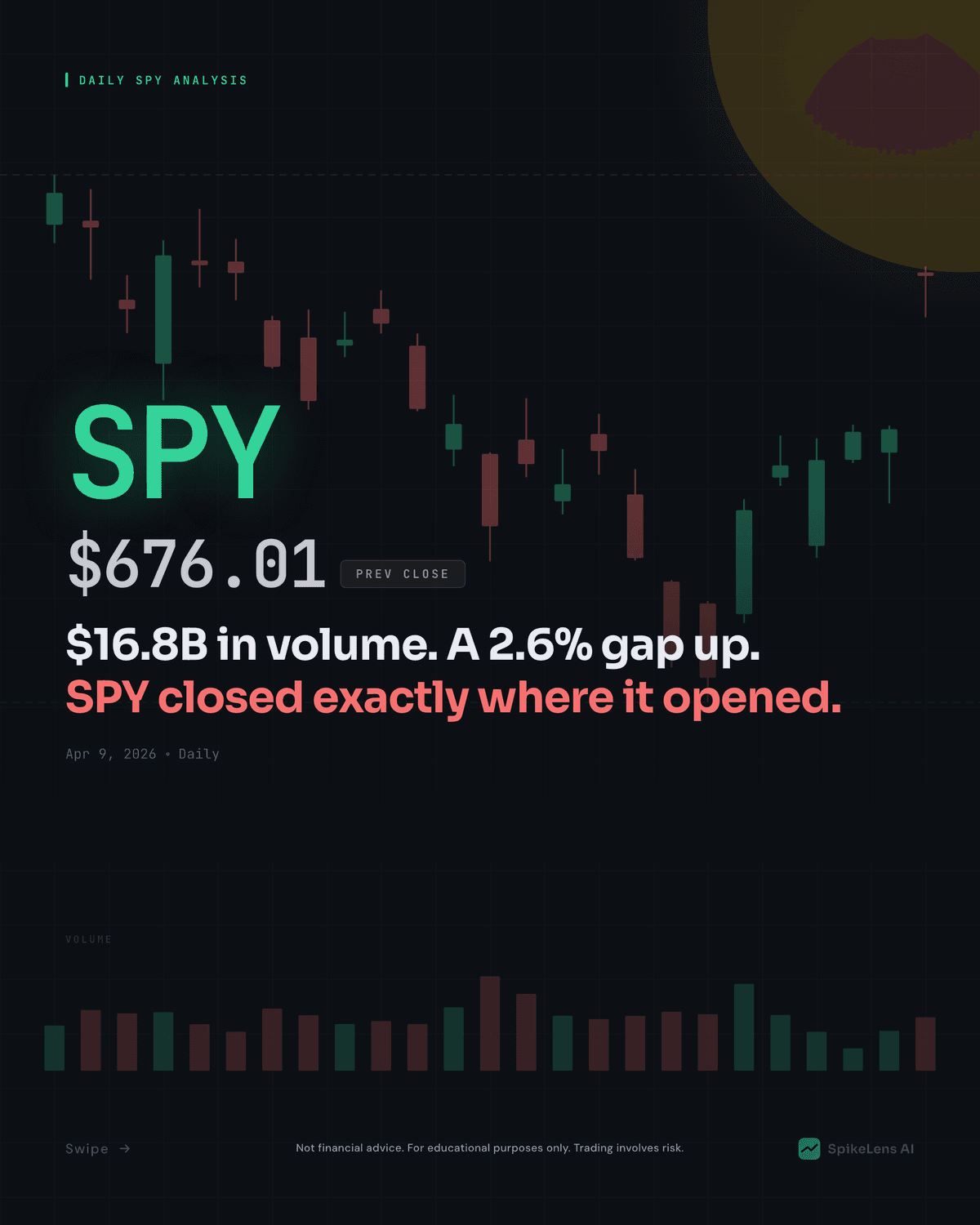 SPY Technical Analysis — April 9, 2026 Morning