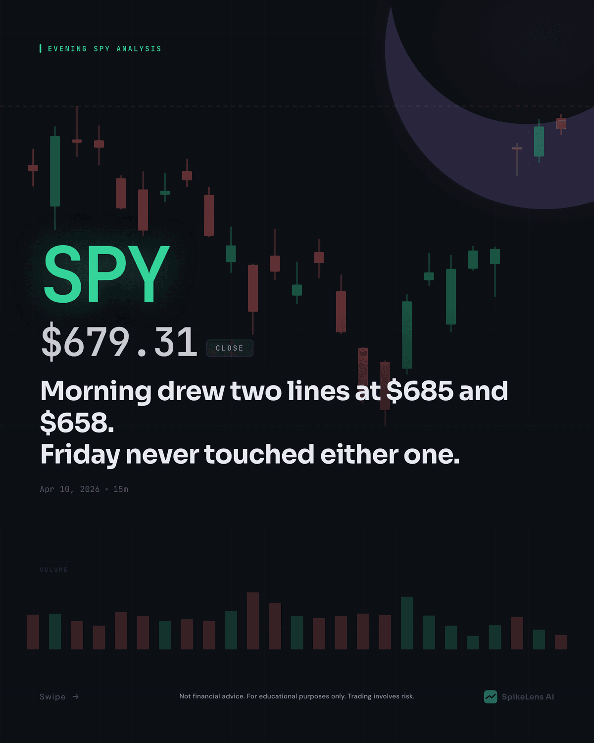 SPY Technical Analysis — April 10, 2026 Evening