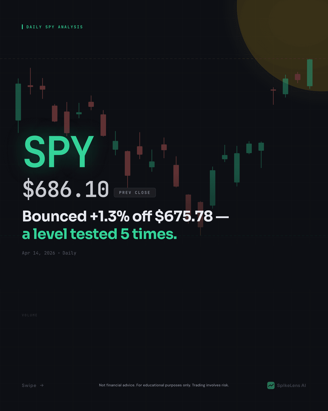 SPY Technical Analysis — April 14, 2026 Morning