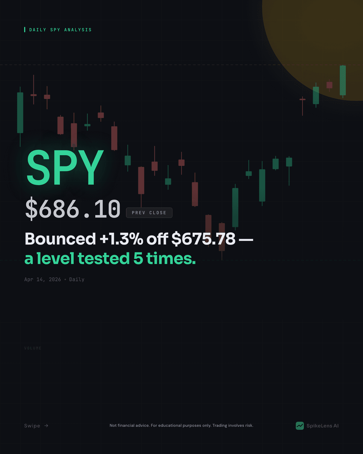 SPY Technical Analysis — April 14, 2026 Morning