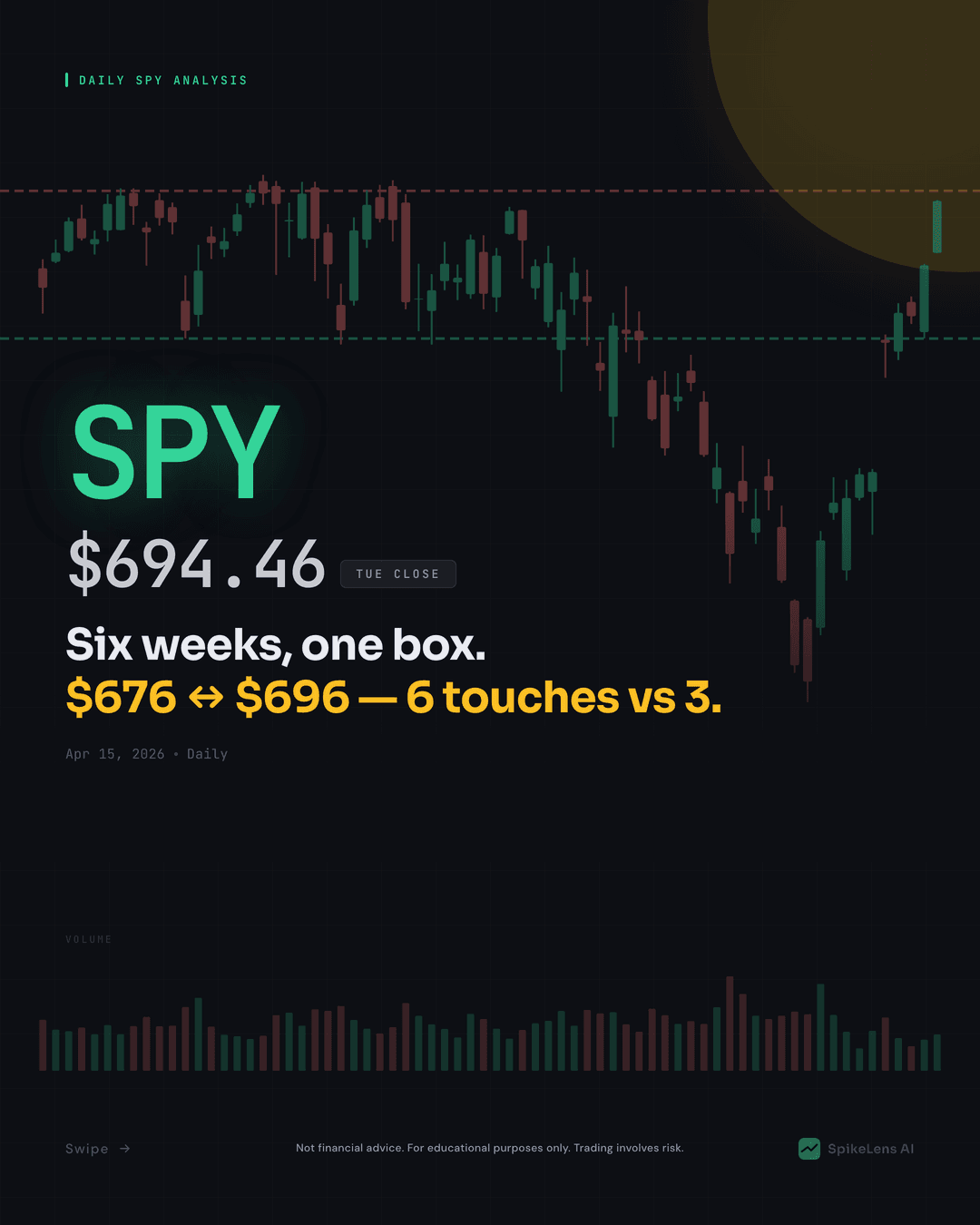 SPY Technical Analysis — April 15, 2026 Morning