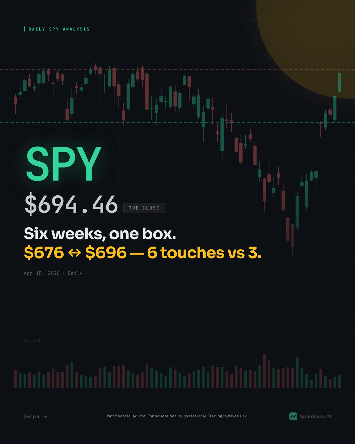 SPY Technical Analysis — April 15, 2026 Morning