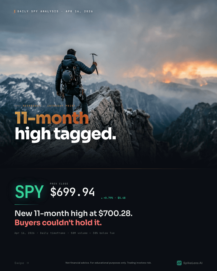 SPY Technical Analysis — April 16, 2026 Morning