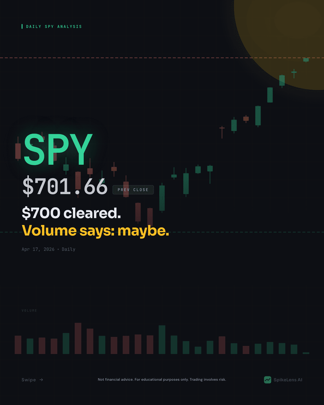 SPY Technical Analysis — April 17, 2026 Morning