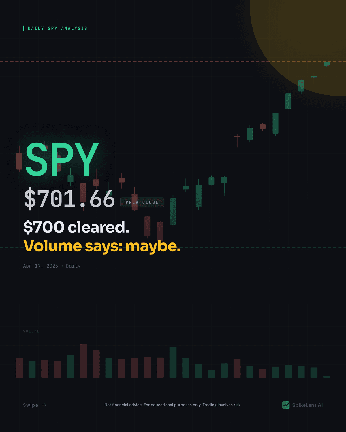 SPY Technical Analysis — April 17, 2026 Morning