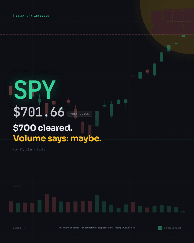 SPY Technical Analysis — April 17, 2026 Morning