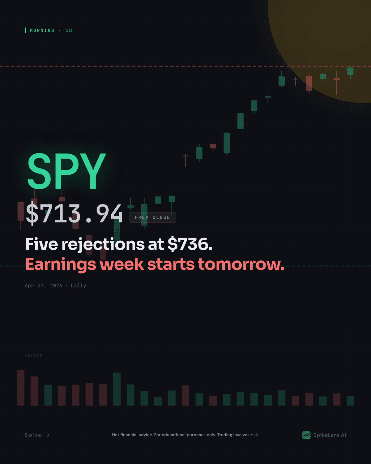 SPY Technical Analysis — April 27, 2026 Morning